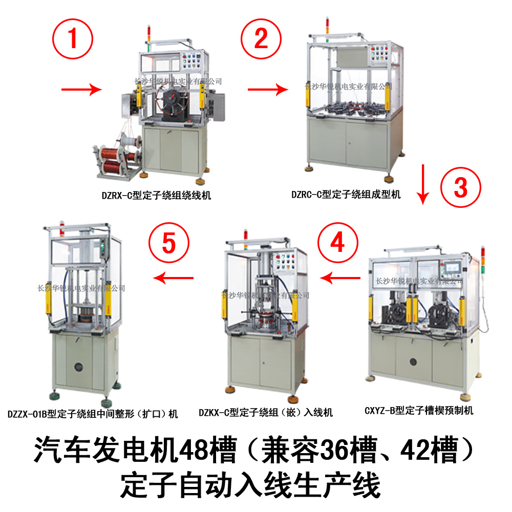 汽車(chē)發(fā)電機(jī)48槽（兼容36槽、42槽）定子自動(dòng)入線(xiàn)生產(chǎn)線(xiàn)