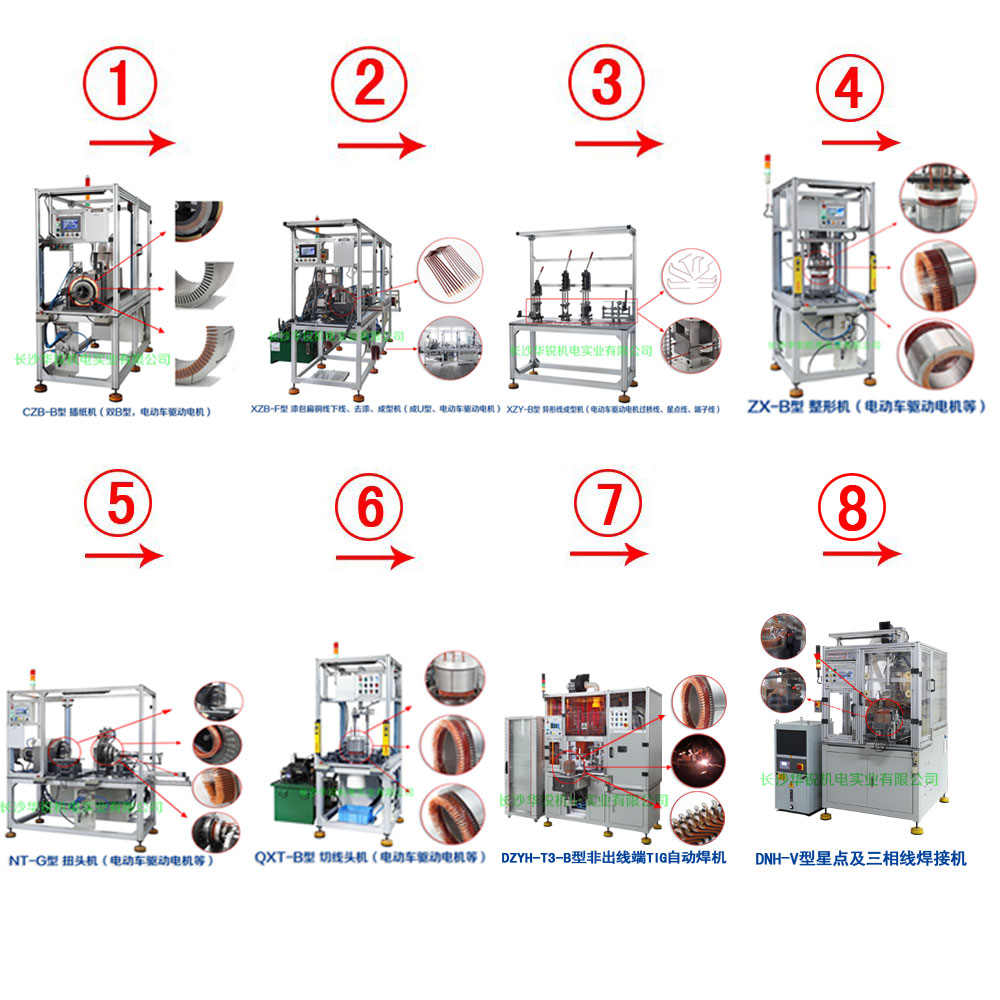 新能源汽車(chē)扁線(xiàn)發(fā)卡驅(qū)動(dòng)電機(jī)成套生產(chǎn)設(shè)備及樣件試制、小批量生產(chǎn)